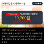 거래비중,개인,주가