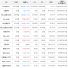 보이,가상화폐,거래,상승세