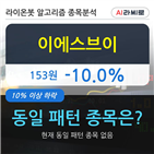 이에스브이,기사