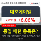 대호에이엘,수준