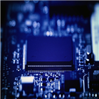 중국,파운드리,시장,반도체