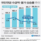 연금액,국민연금,평균,인상,0.4,소득