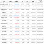 보이,가상화폐,거래,상승세