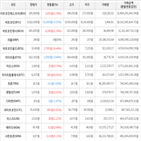 보이,가상화폐,거래,상승세