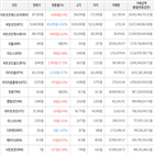 거래,가상화폐,보이,상승세