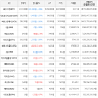 보이,가상화폐,비트코인,상승세