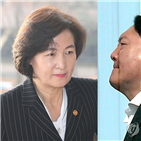 검찰,한국당,인사,청와대,민주당