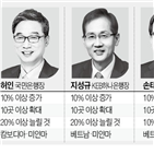 사업,글로벌,행장,국내,이상,베트남,지난해,올해,은행