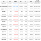 거래,가상화폐,보이