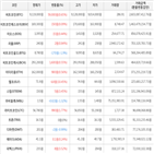 보이,가상화폐,거래,비트코인