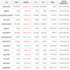 보이,가상화폐,거래,상승