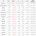 보이,가상화폐,상승세