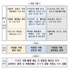 저축은행,대면,가입,정기예금,상환,휴일