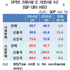 글로벌,연구원,부채,기업부채,올해