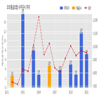 계약,코오롱글로벌,기사