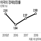 보잉,737맥스,생산,미국,올해,중단