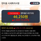 영업이익,매출액