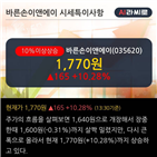 영업이익,매출액,최근