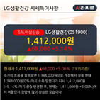 영업이익,매출액,분기