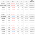 거래,가상화폐,보이,상승