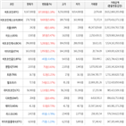 보이,가상화폐,거래,하락세,상승세