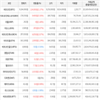 거래,가상화폐,보이,상승