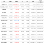 가상화폐,거래,보이,상승세,비트코인