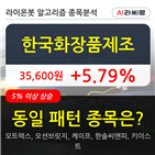 한국화장품제조,보이