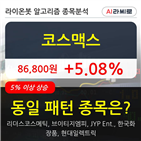 코스맥스,주가,기사