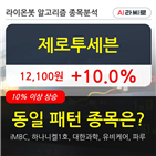 제로투세븐,차트