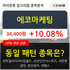 에코마케팅,보이,시각