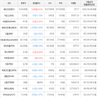 보이,가상화폐,거래,하락세