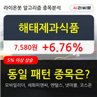 해태제과식품,기사,보이