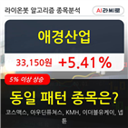 애경산업,기관,주가,순매매량