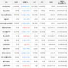 보이,가상화폐,상승세,하락세,거래