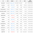 보이,가상화폐,거래,하락세