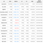 보이,가상화폐,비트코인,하락,하락세