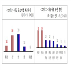 중소기업,자금,곤란,자금사정