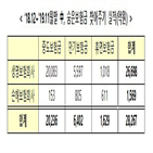 보험금,안내