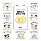 기업,만족도,조사