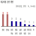 자금,중소기업,곤란,기업