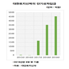 대한토지신탁,사업,차입,수주,신탁,토지,부동산,지방