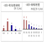 중소기업,자금,지급