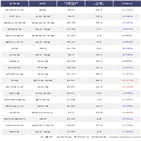 현대바이오,외국인