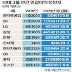 영업이익,올해,지난해,실적,전망,개선,그룹