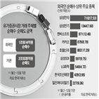 증시,중국,순환매,2차전지,지난해,업종