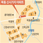 안전진단,정밀안전진단,통과,등급,재건축,비용