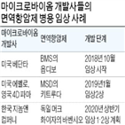 임상,지놈앤컴퍼니,마이크로바이옴,병용,화이자,머크,글로벌