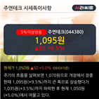 영업이익,매출액