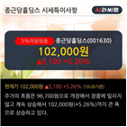 영업이익,매출액,분기